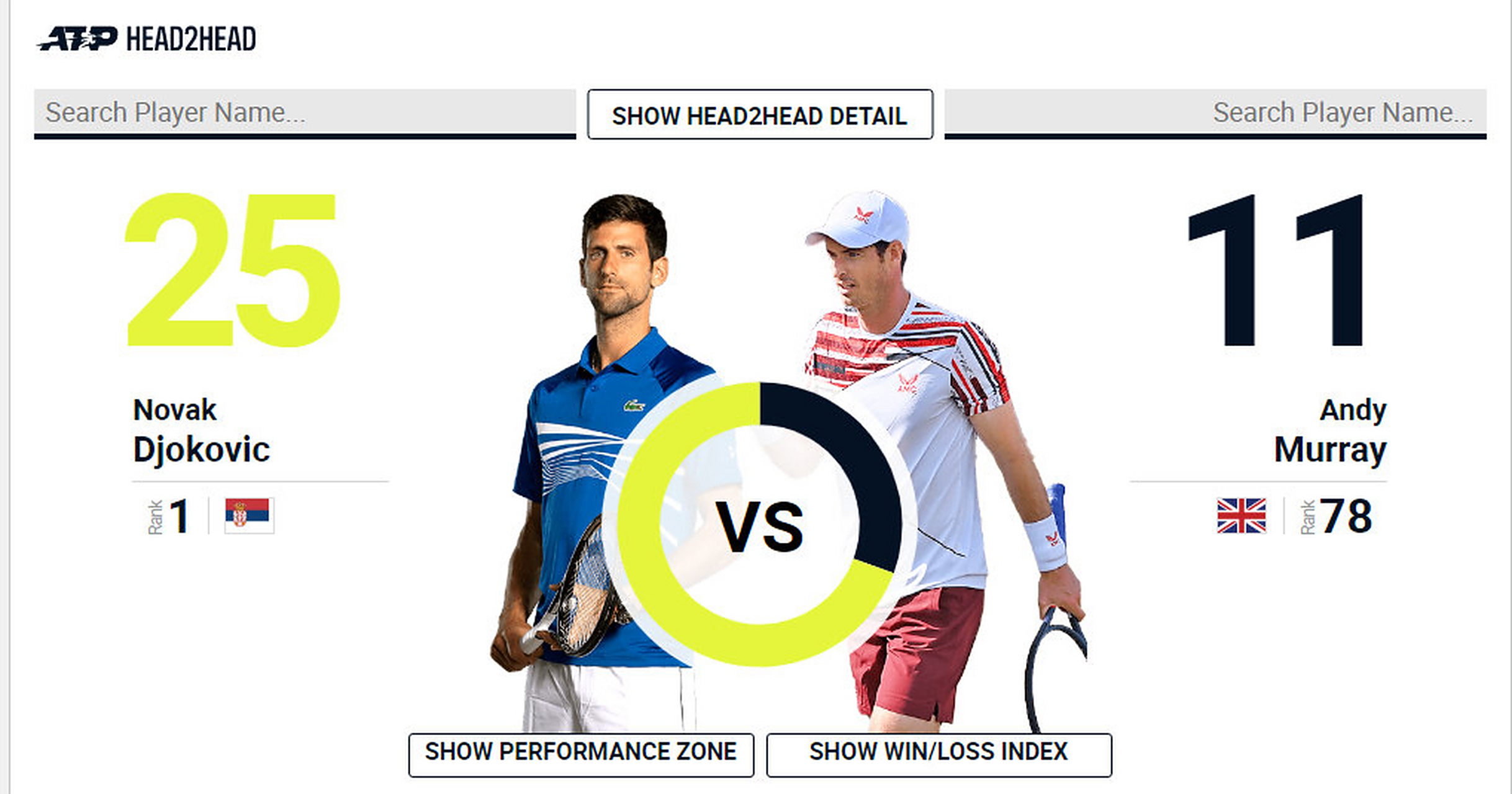 德国网球队碾压西班牙网球队,穆雷统治全场 德国网球队碾压西班牙网球队,穆雷统治全场